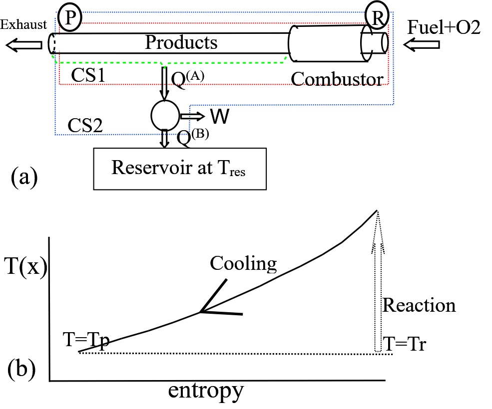Entropy of reaction